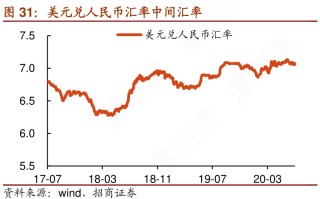 关于美元兑人民币汇率k线图的信息