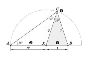 黄金分割线的画法,k线黄金分割线的画法