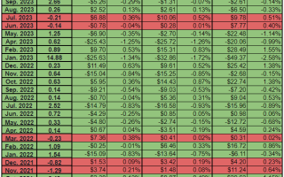 黄金酝酿下一波行情！解析35份非农报告:这种情形下金价反应恐更加强烈 报告需要关注哪些细节？