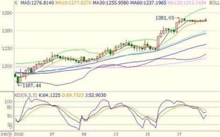 黄金价格连续下跌,黄金价格暴跌,这是正常现象吗?