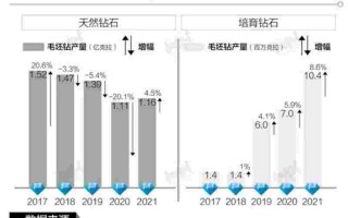 为什么钻石恒久远一颗永流传钻石恒久远,一颗永流传的原因