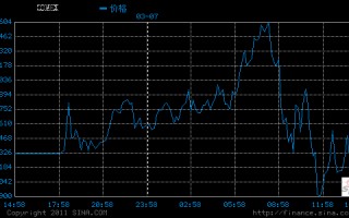 黄金期货实时行情美国新浪网美国黄金期货最新行情新浪财经手机网