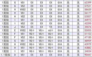 目前钻戒价格表图片,目前钻戒价格表