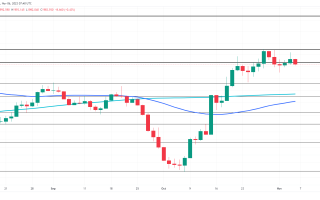 金融界屏息以待！黄金短期命运严重依赖于“TA” FXEmpire：金价看涨遇敏感回调信号
