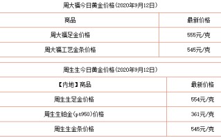 今日黄金回收多少一克黄金价格黄金回收多少钱一克今日金价