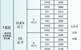 国际钻石行情价格走势,今日国际钻石报价单