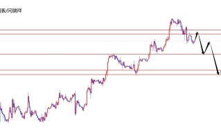 闫瑞祥：美指短线暂时关注承压，欧美1.0800区域看修正
