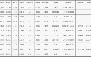 上海交易所金价实时价格的简单介绍