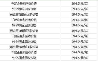 今日黄金价格多少钱一克回收今日黄金回收最新价格多少钱一克2020516