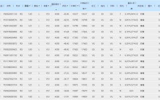 一克拉等于多少克,一克拉等于多少克重