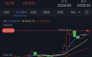 突发！加沙战争扩大 美英对胡塞武装发动联合空袭 金价急涨触及3035、油价跳涨 也门首都传出爆炸声