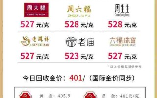 黄金今天什么价黄金今天什么价格一克