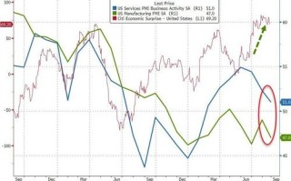 金价突破1920美元、逼近关键拐点！FXStreet首席分析师最新黄金技术前景分析