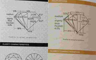 怎么鉴别莫桑钻是真的假的怎么鉴别莫桑钻是真的