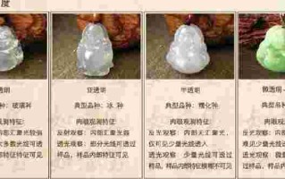 真假翡翠知识付费翡翠辨别真假最有效的方法