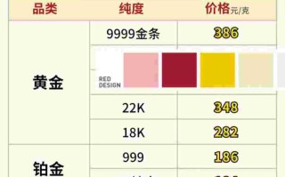 今天黄金回收价格今日黄金价格多少钱一克官网