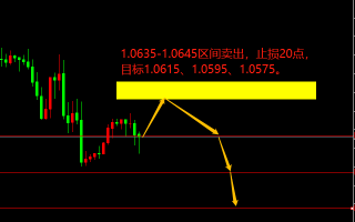 宗校立：多数人只看放鹰，往往忽略潜在风险！