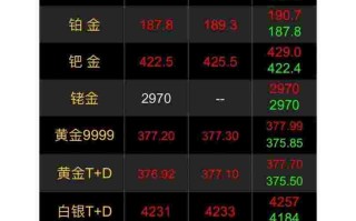 黄金价格今日行情一克黄金价格今日行情