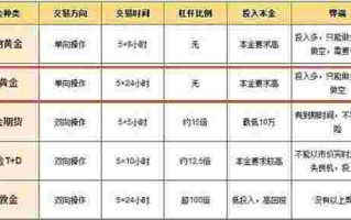 纸黄金论坛贴吧,纸黄金论坛