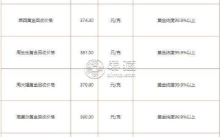 2020黄金价目表今日,2020投资黄金今日金价