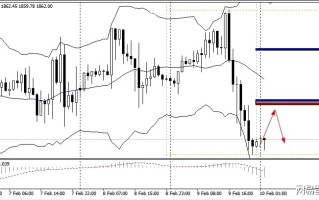 FPG：今日技术分析黄金|白银|澳元/美元|欧元/美元|英镑/美元