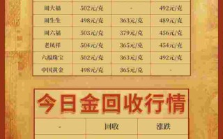 福州黄金回收价格查询今日最新福州黄金回收价格查询今日