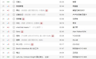 抖音音乐2021火爆歌曲,2021爆火歌曲抖音