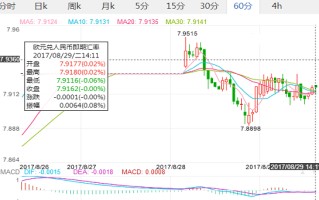 美元兑换欧元汇率历史走势,美元兑换欧元汇率