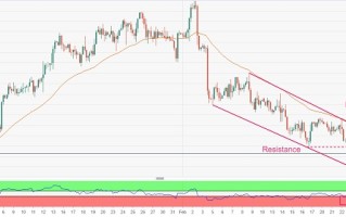 分析师：金价每次反弹都是卖出机会！小心今晚美国重磅数据爆出意外