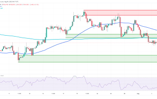 黄金进入“深度回调”区域！惠誉下调评级刺激消失 FXEmpire：金价1932未触及超卖