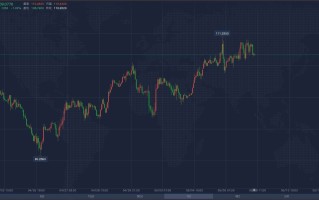 黄金价格走势预测最新消息,中金在线官网黄金网