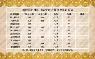 今日回收黄金多少钱一克,周大福今日回收黄金多少钱一克