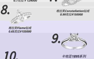 买钻戒要注意什么才不会被骗买钻石戒指要注意细节