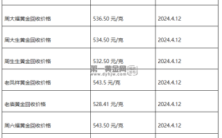 现在黄金回收价格多少钱一克?(2024年4月12日)
