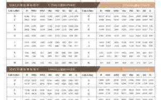 1克拉钻石价格对照表20192019一克拉钻石价格表