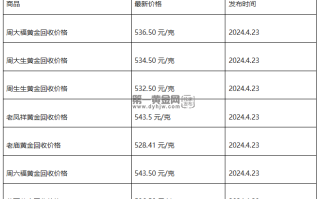 现在黄金回收价格多少钱一克?(2024年4月23日)