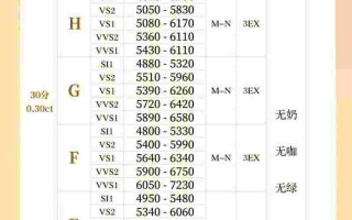 定制钻戒选什么牌子,定制钻戒怎么选择