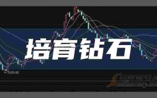 培育钻石的市场前景怎么样培育钻石的市场前景