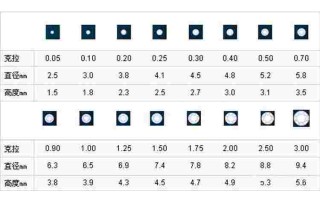 钻石成色等级表,钻石成色等级表净度