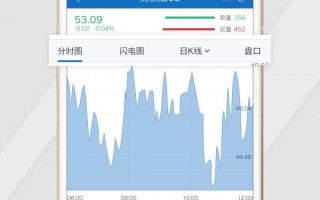 黄金价格走势app下载最新版黄金价格走势app下载