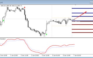 FPG：6/7技术分析黄金|白银|澳元/美元|欧元/美元