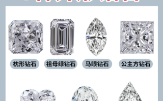 钻石种类有哪几种类型,钻石种类有哪几种