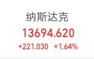 上证指数,上证指数明日走势预测