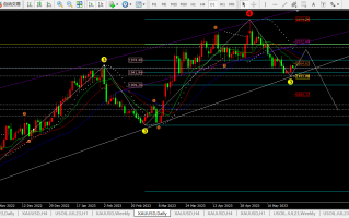 任天成：5.31黄金昨日大阳拉升奠定反弹基础原油偏弱震荡
