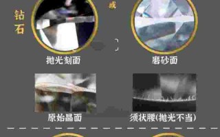 怎样区分钻石和锆石的区别钻石和锆石肉眼辨别