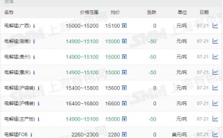 湖南黄金目标价100元湖南黄金股票2022目标价