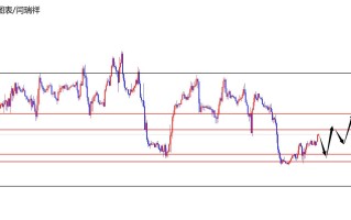 闫瑞祥：美指关注103.40区域支撑，欧美周阻力压制