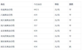 今日黄金价格查询表,齐鲁金店今日黄金价格