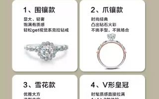 2021钻戒品牌排行榜前十名,2021钻戒品牌排行榜前十名有哪些