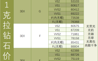 1克拉钻戒市场价格1克拉钻戒市场价格表